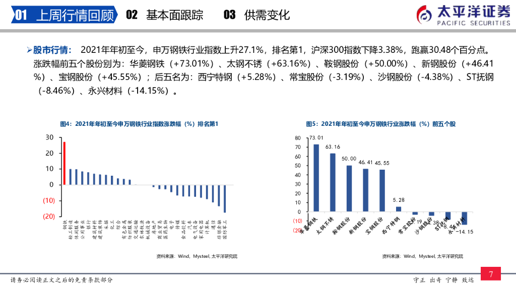 太平洋证券：太平洋钢铁周报：“碳中和” +“制造业崛起”，板材企业盈利将长期维持高位，积极配置钢铁股_第8页