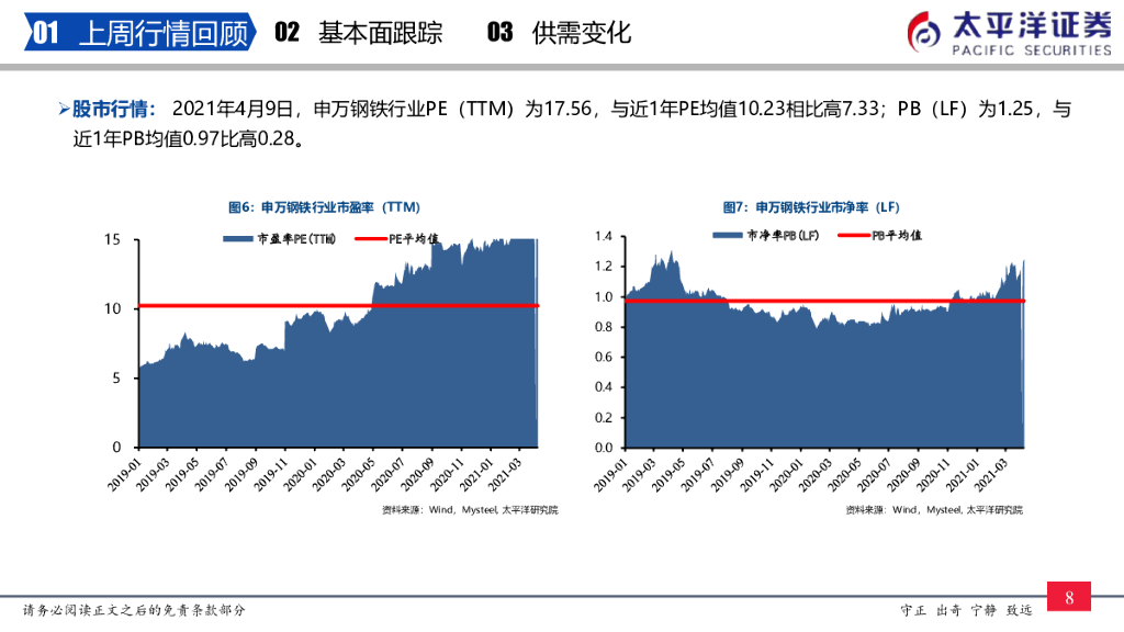 太平洋证券：太平洋钢铁周报：“碳中和” +“制造业崛起”，板材企业盈利将长期维持高位，积极配置钢铁股_第9页