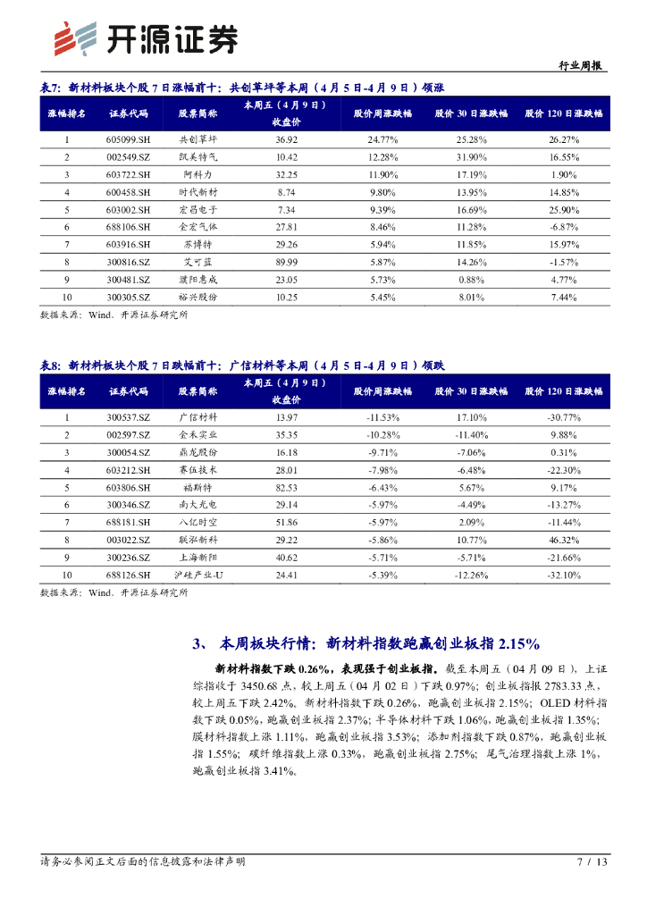开源证券：新材料行业周报：碳中和系列五：分子筛在碳捕捉和植物转化大有可为_第7页