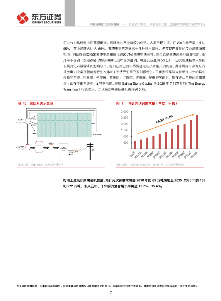 东方证券：有色金属行业光伏和储能篇：有色碳中和②：新能源新动能，2025年或将拉动铜需求7%_第7页