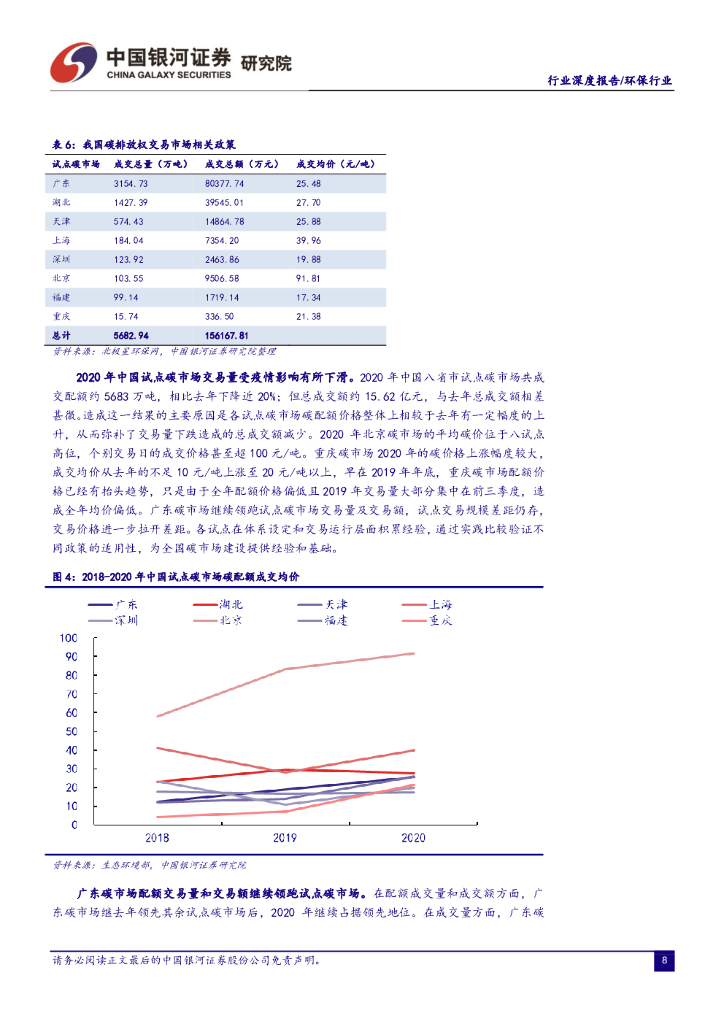 中国银河：环保行业碳中和系列报告之一：碳中和背景下的环保展望_第10页