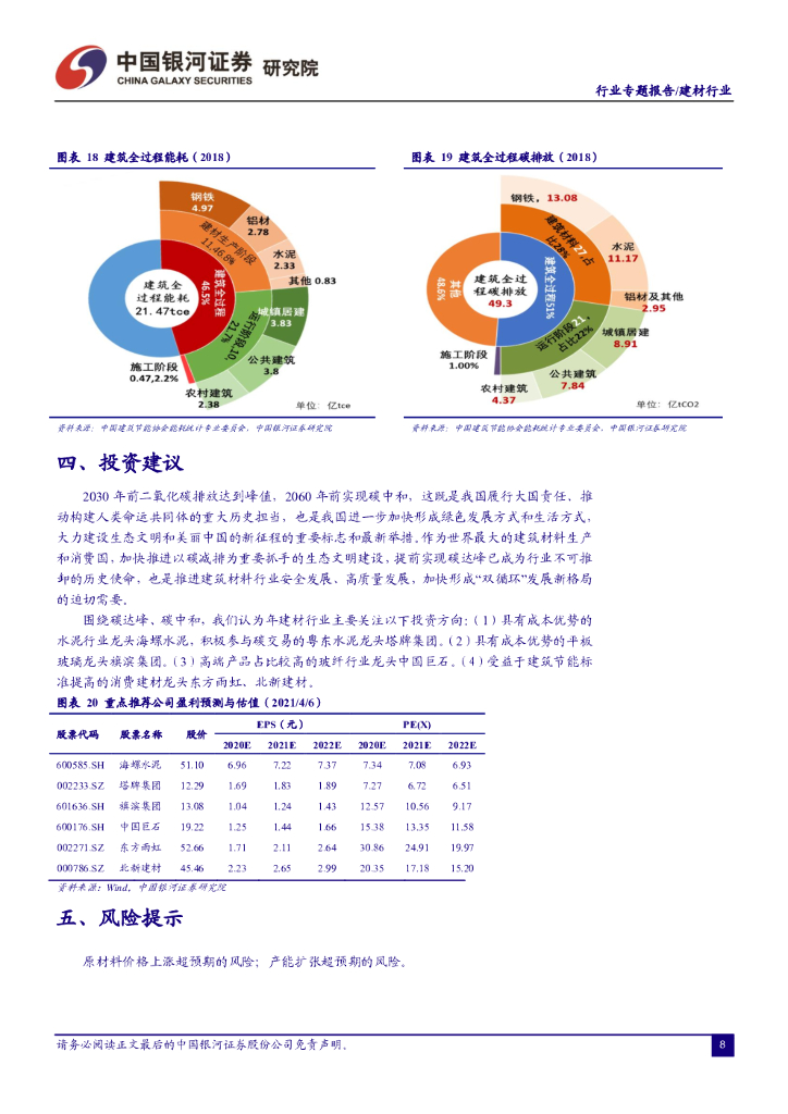 中国银河：建材行业碳中和系列报告之一：碳中和背景下建材行业展望_第10页