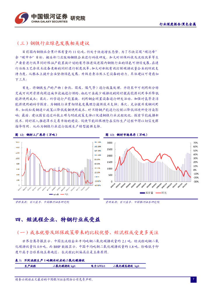 中国银河：钢铁行业碳中和专题报告：“碳中和”下钢铁行业的机遇和问题_第9页