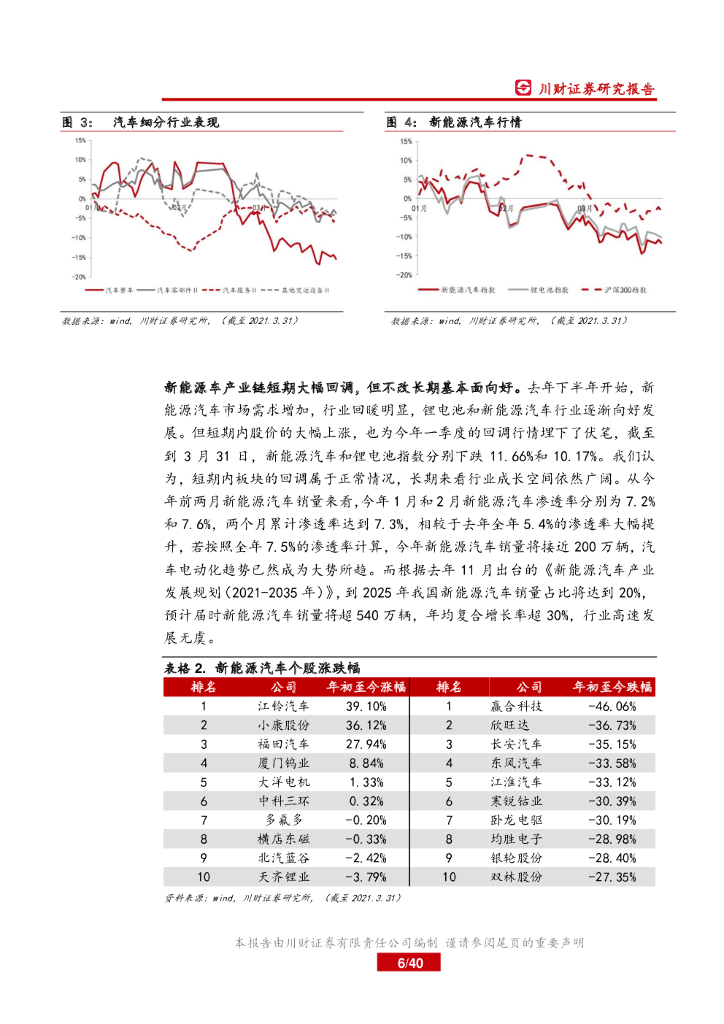 川财证券：新能源汽车行业2021年二季度策略报告：顺势而为，把握“碳中和”机遇_第6页