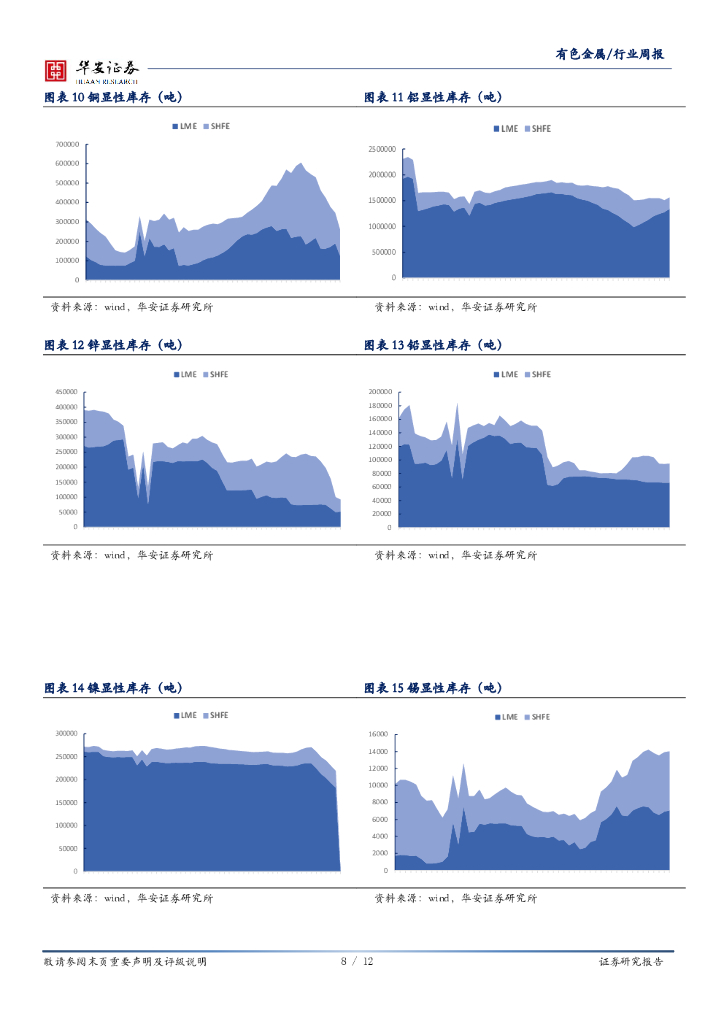 华安证券：有色金属行业周报：“碳中和”支撑锂盐湖资源开发，关注新秀西藏珠峰_第8页