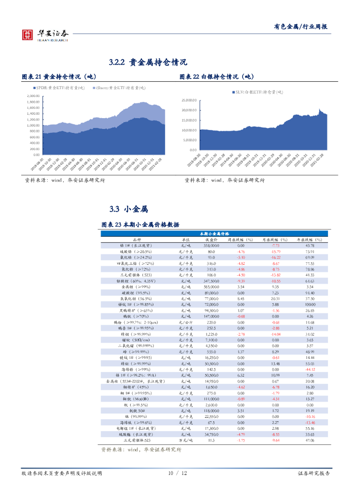 华安证券：有色金属行业周报：“碳中和”支撑锂盐湖资源开发，关注新秀西藏珠峰_第10页