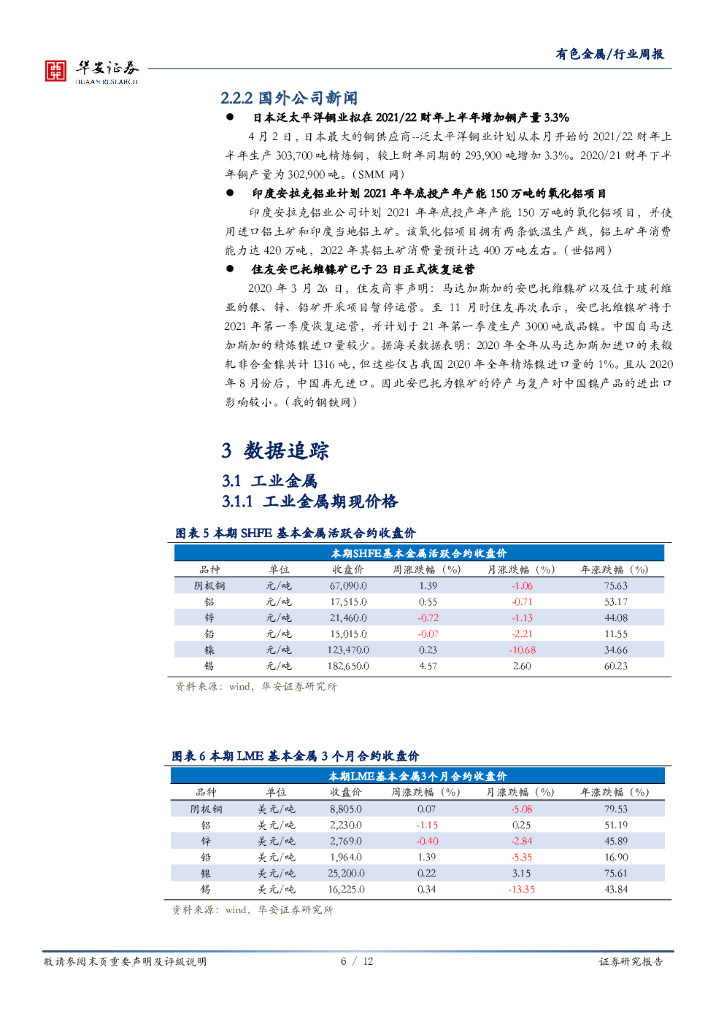 华安证券：有色金属行业周报：“碳中和”支撑锂盐湖资源开发，关注新秀西藏珠峰_第6页