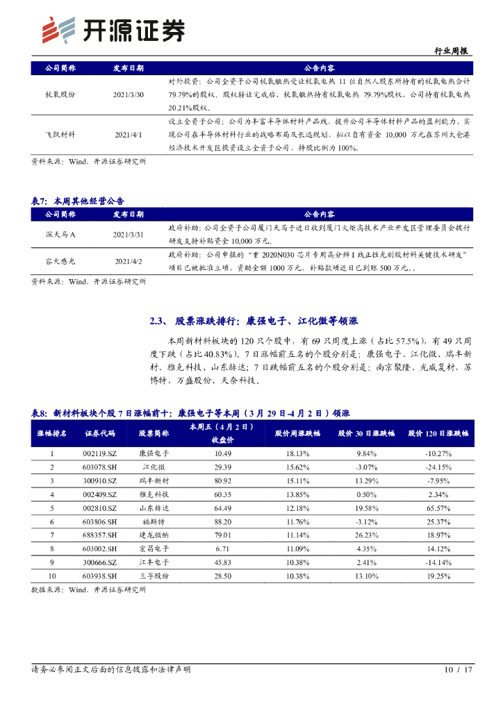 开源证券：化工行业周报：碳中和系列四：生物基原料实现“负碳”，生物制造低能耗减碳_第10页
