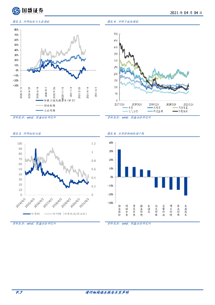 国盛证券：环保工程及服务行业周报：REITs、碳中和催化，环保配置正当时_第7页