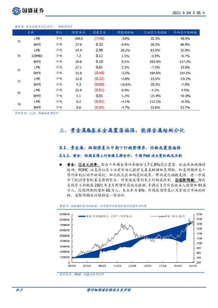 国盛证券：有色金属：碳中和、交易通胀、新能源金属多点开花_第7页