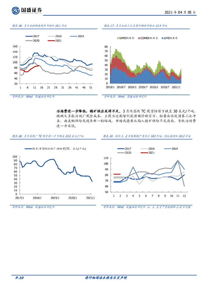 国盛证券：有色金属：碳中和、交易通胀、新能源金属多点开花_第10页