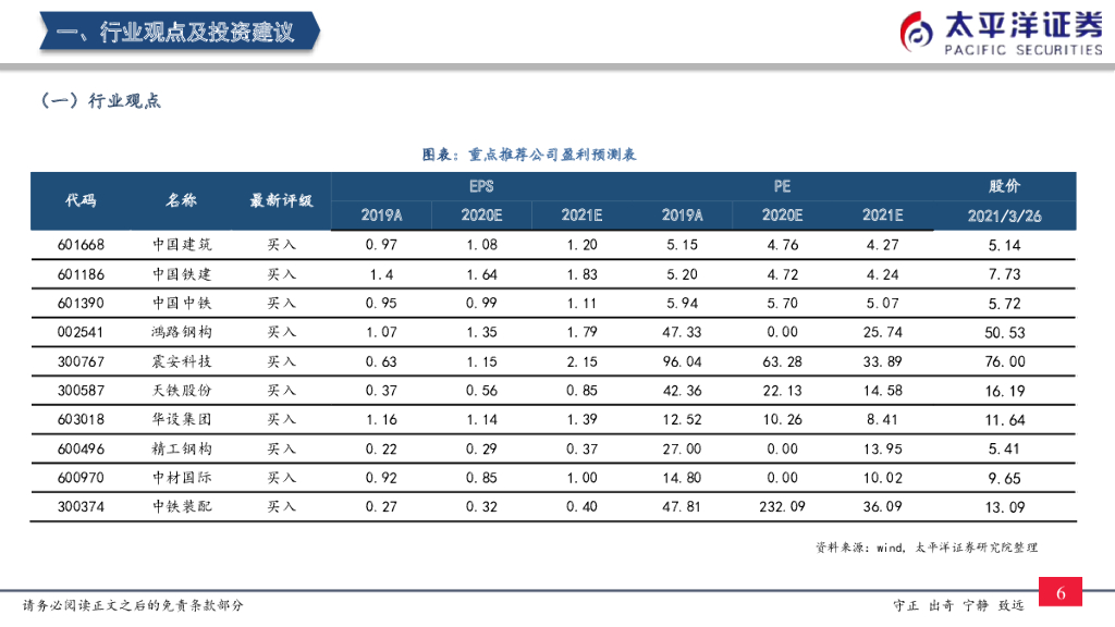 太平洋证券：建筑周观点：减隔震与轨交减振将长期受益于“碳中和”目标_第7页