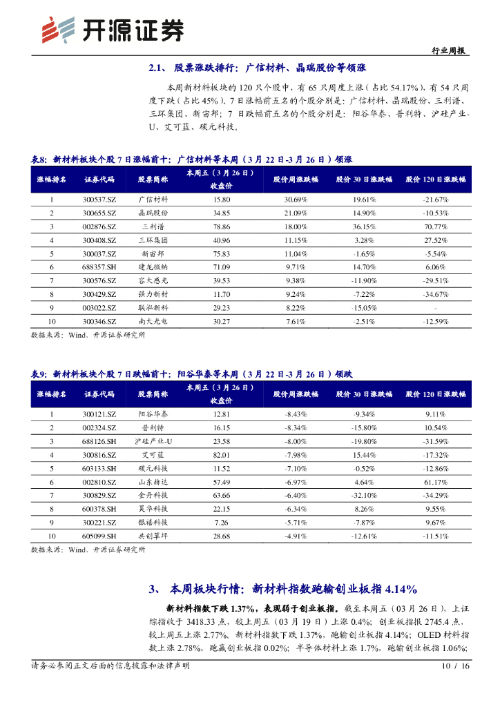 开源证券：新材料行业周报：碳中和系列三：PLA引领低碳环保，国内产能大规模布局_第10页