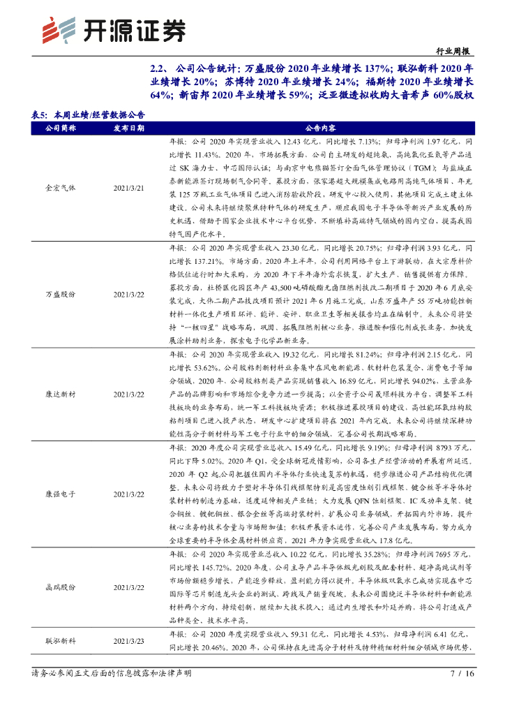 开源证券：新材料行业周报：碳中和系列三：PLA引领低碳环保，国内产能大规模布局_第7页
