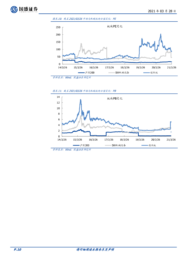 国盛证券：机械设备行业周报：“碳中和”下超跌的新能源装备值得关注_第10页
