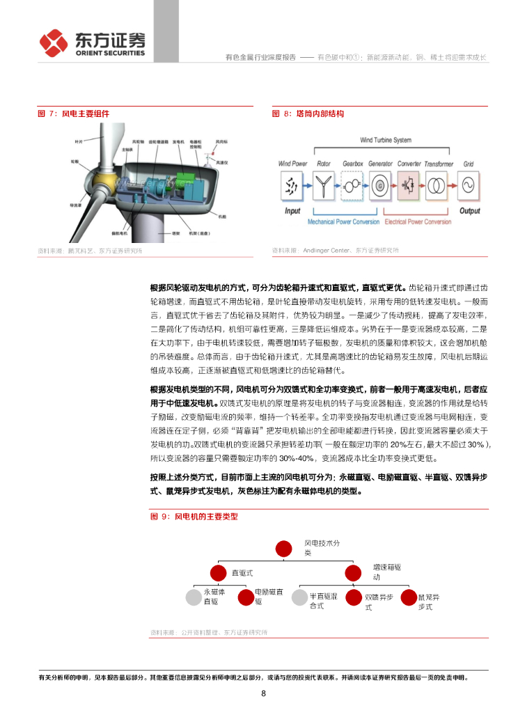 东方证券：有色金属行业-风电和新能源车篇：有色碳中和①：新能源新动能，铜、稀土将迎需求成长_第8页