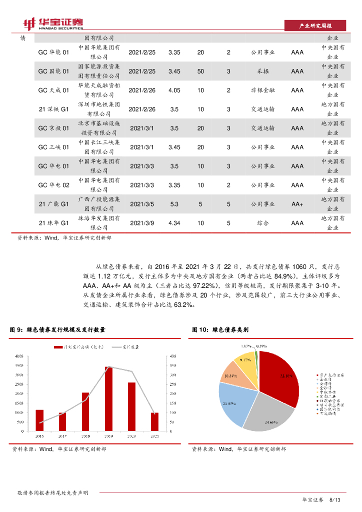 华宝证券：环境资源行业周报：碳中和顶层架构逐步完善，关注环保减污降碳效应_第8页