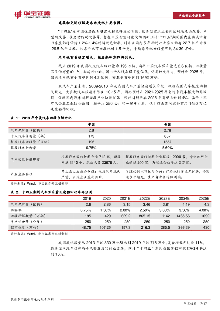 华宝证券：再生铝行业研究专题报告：“碳中和”下电解铝产能接近红线，再生铝迎发展良机_第7页