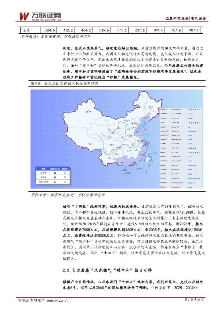 万联证券：碳中和电新行业专题报告：发电、电网、用电齐发力，碳中和指日可待_第7页