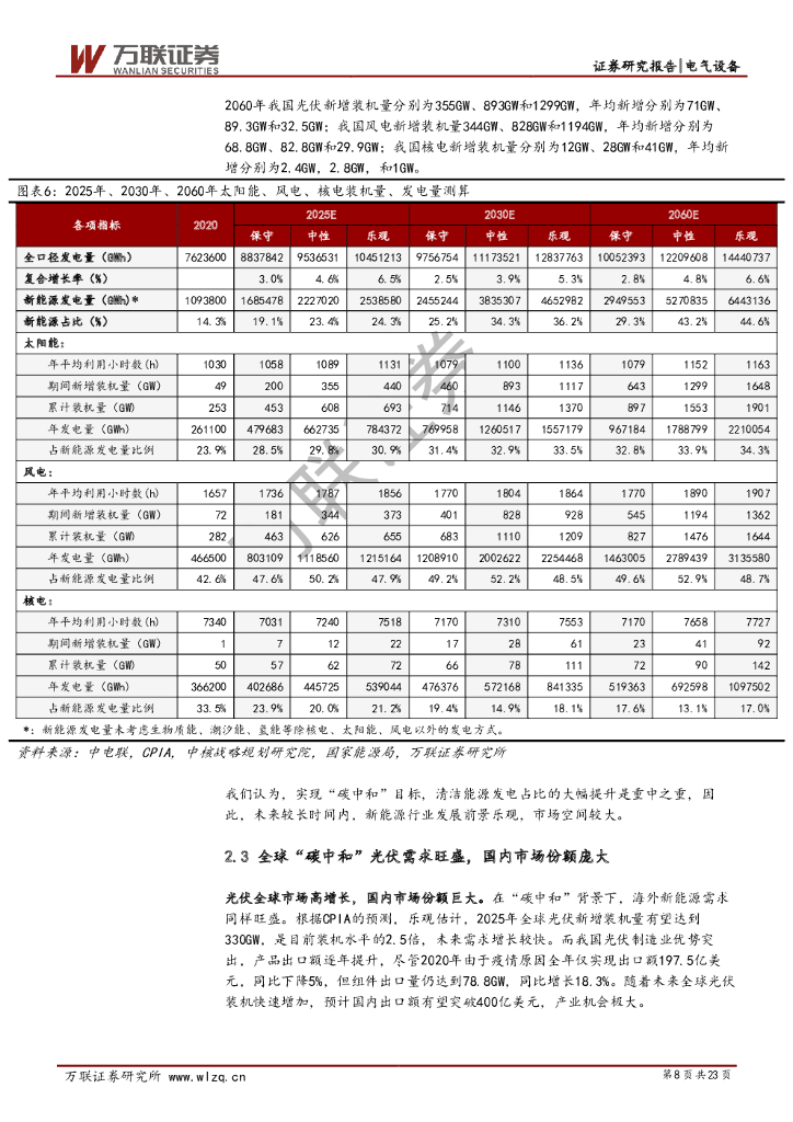 万联证券：碳中和电新行业专题报告：发电、电网、用电齐发力，碳中和指日可待_第8页