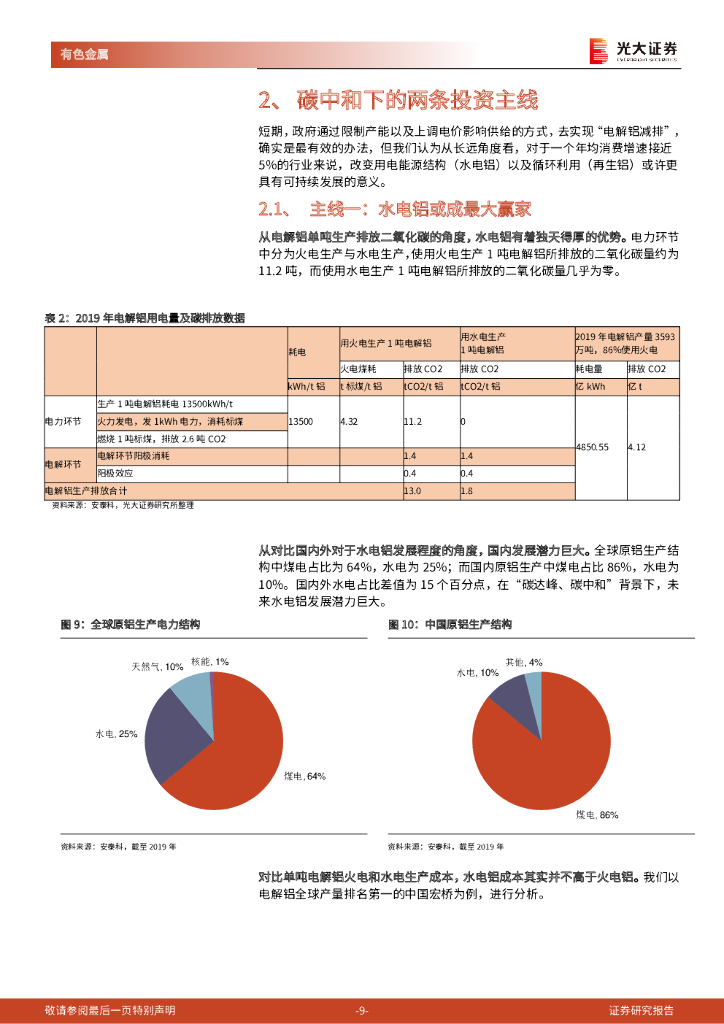 光大证券：电解铝碳中和系列报告：电解铝碳中和正当时_第9页