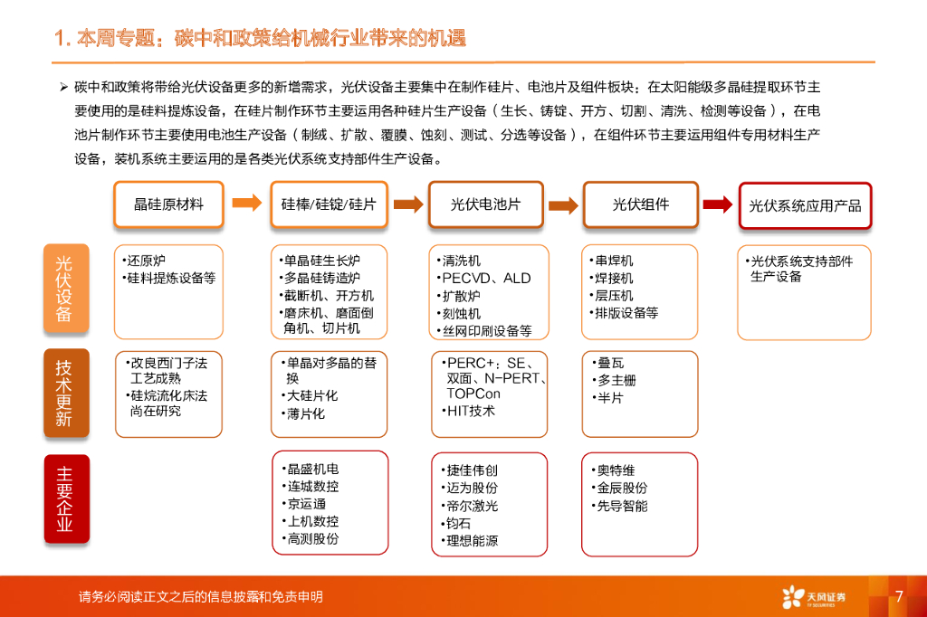 天风证券：机械设备行业研究周报：碳中和政策利好机械多板块，机械核心资产显现全球化估值竞争力_第7页