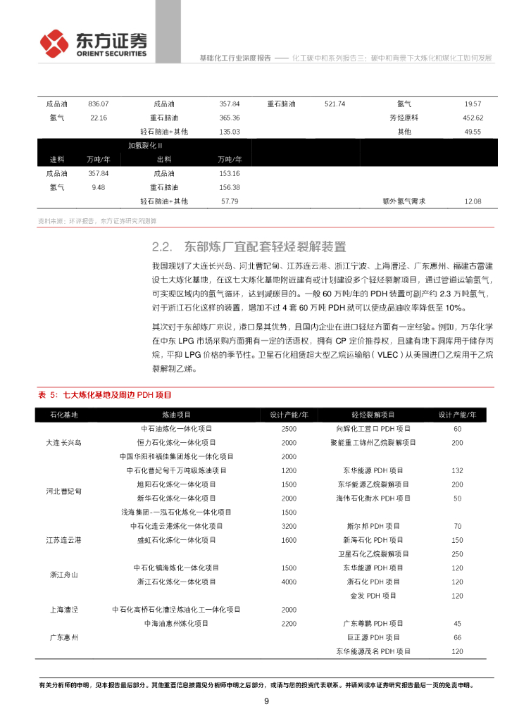 东方证券：化工碳中和系列报告三：碳中和背景下大炼化和煤化工如何发展-氢从哪里来_第9页