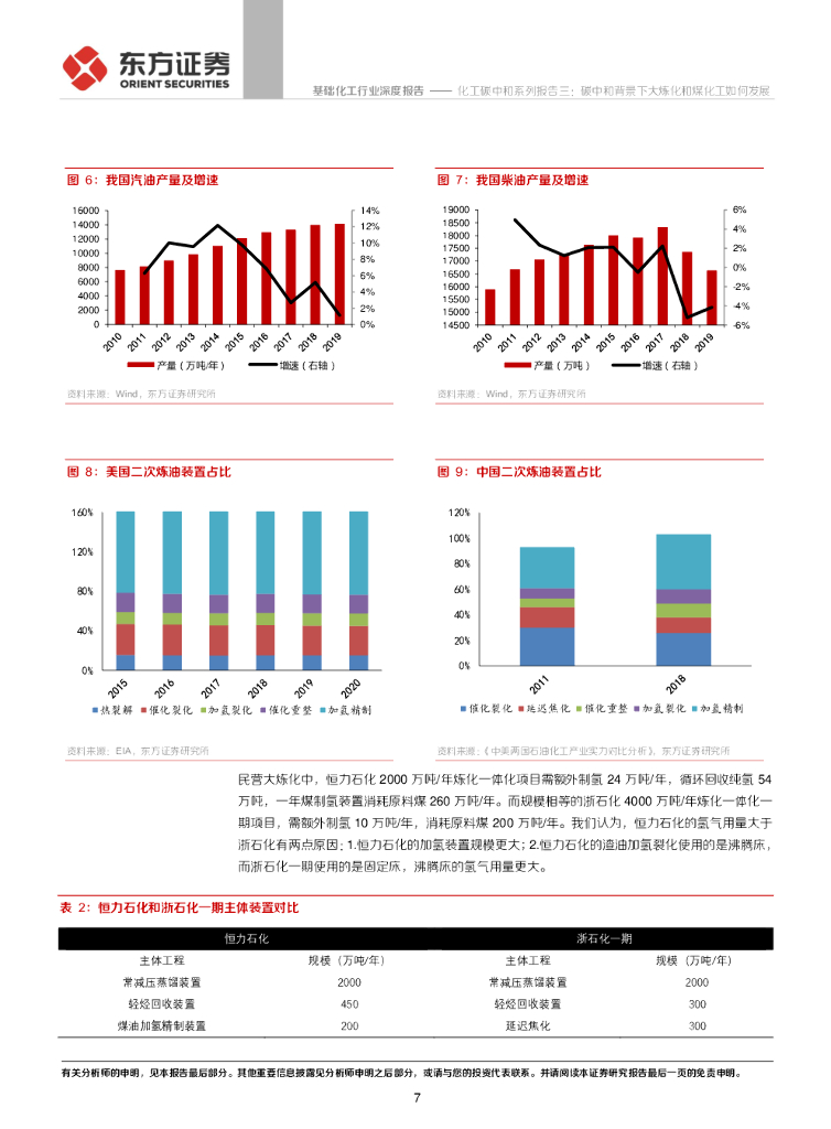 东方证券：化工碳中和系列报告三：碳中和背景下大炼化和煤化工如何发展-氢从哪里来_第7页