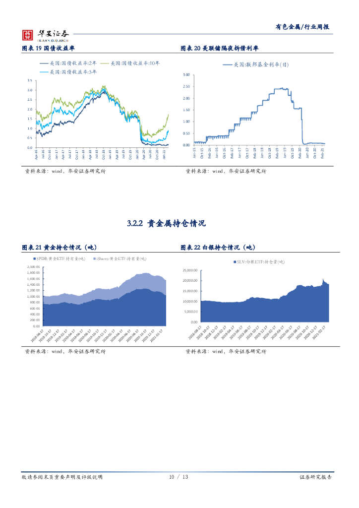 华安证券：有色金属行业周报：碳中和推动能源结构优化，利好电解铝行业_第10页