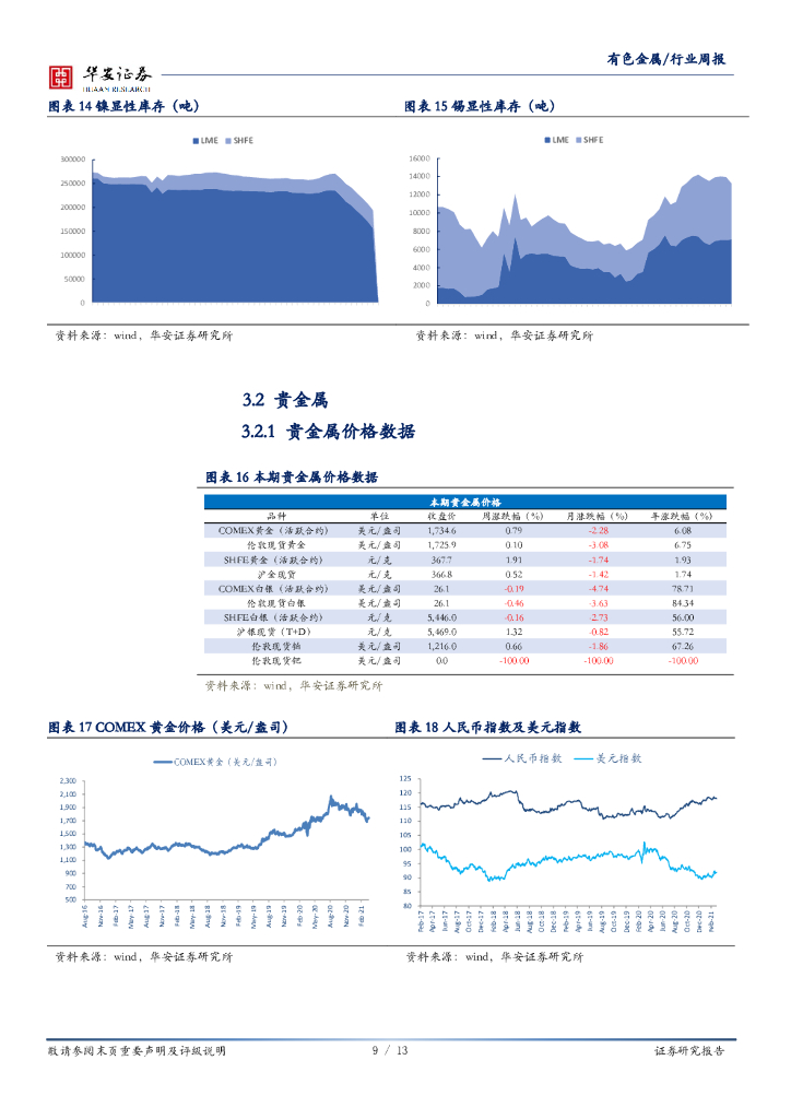华安证券：有色金属行业周报：碳中和推动能源结构优化，利好电解铝行业_第9页