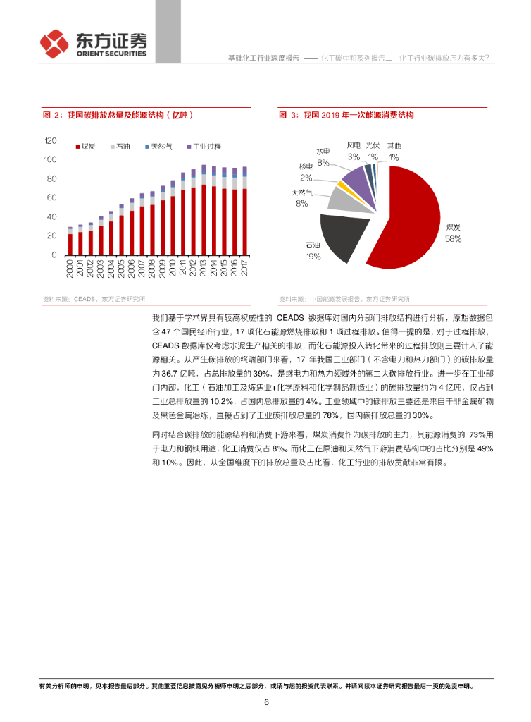 东方证券：化工碳中和系列报告二：化工行业碳排放压力有多大？_第6页