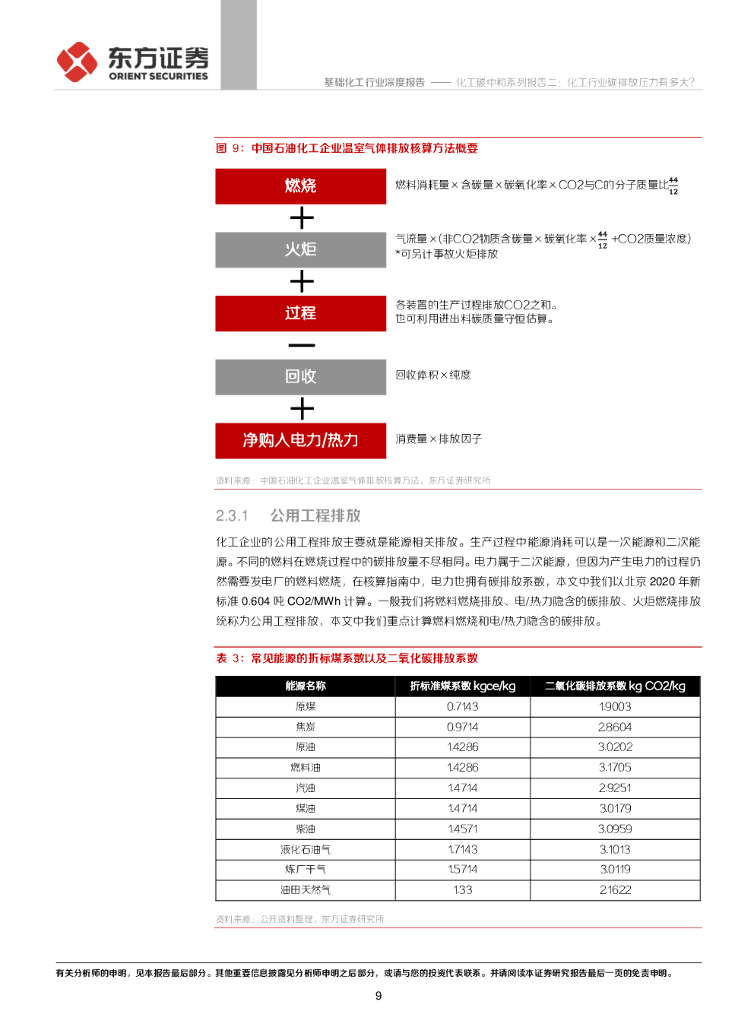 东方证券：化工碳中和系列报告二：化工行业碳排放压力有多大？_第9页