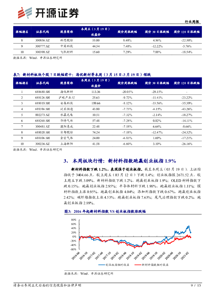 开源证券：新材料行业周报-碳中和系列二：生物柴油替代化石燃料，国内市场方兴未艾_第9页