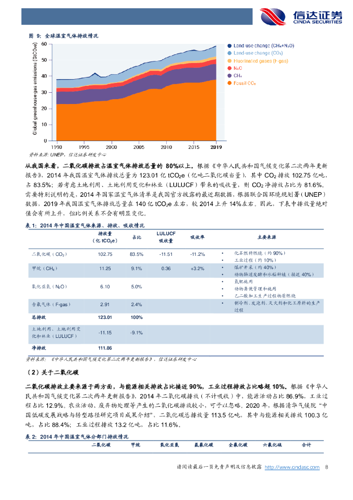 信达证券：能源行业：碳达峰和碳中和：内涵、趋势与投资机会_第8页