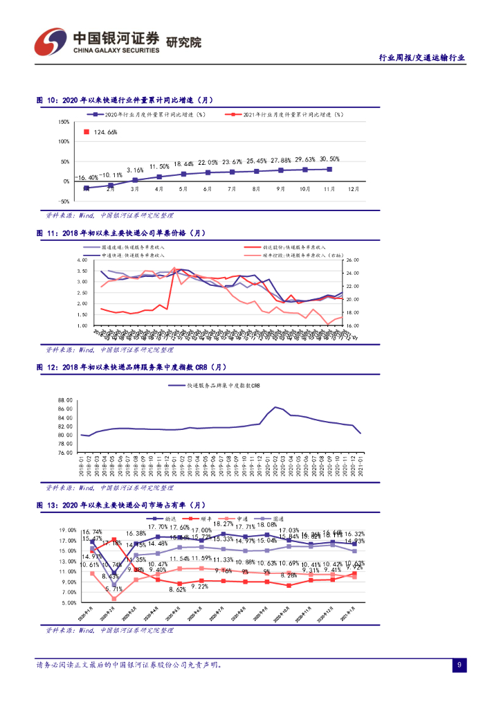 中国银河：交通运输行业周报：碳中和背景下低碳交通赛道投资机会彰显，疫情防控措施放开催化国内出行市场复苏_第9页