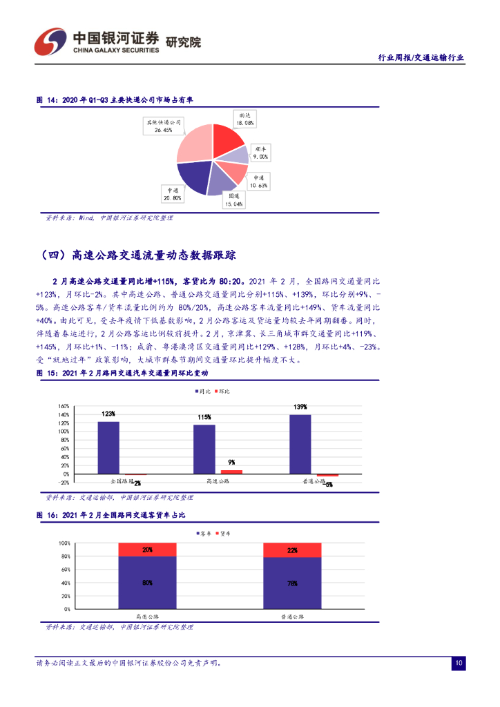 中国银河：交通运输行业周报：碳中和背景下低碳交通赛道投资机会彰显，疫情防控措施放开催化国内出行市场复苏_第10页