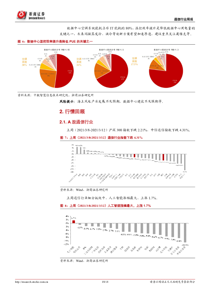 浙商证券：通信行业周报2021年3月第3期：通信行业碳中和关注海底电缆/IDC温控_第10页