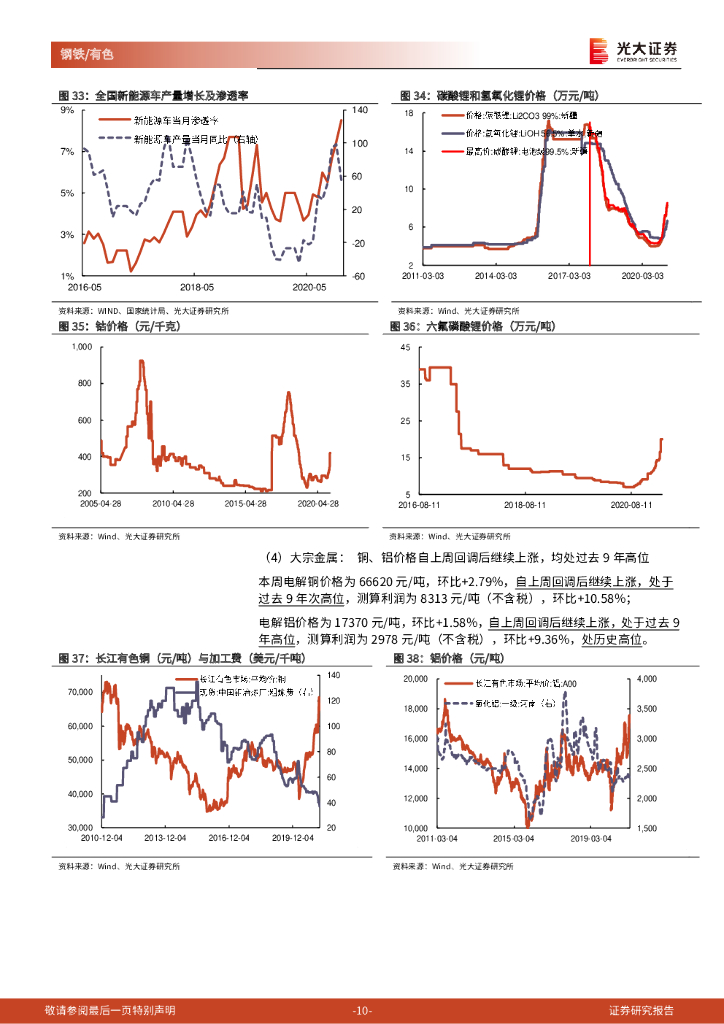 光大证券：金属行业高频数据周报：碳中和有望显著改善高碳排放、高耗能行业的中长期供求关系_第10页