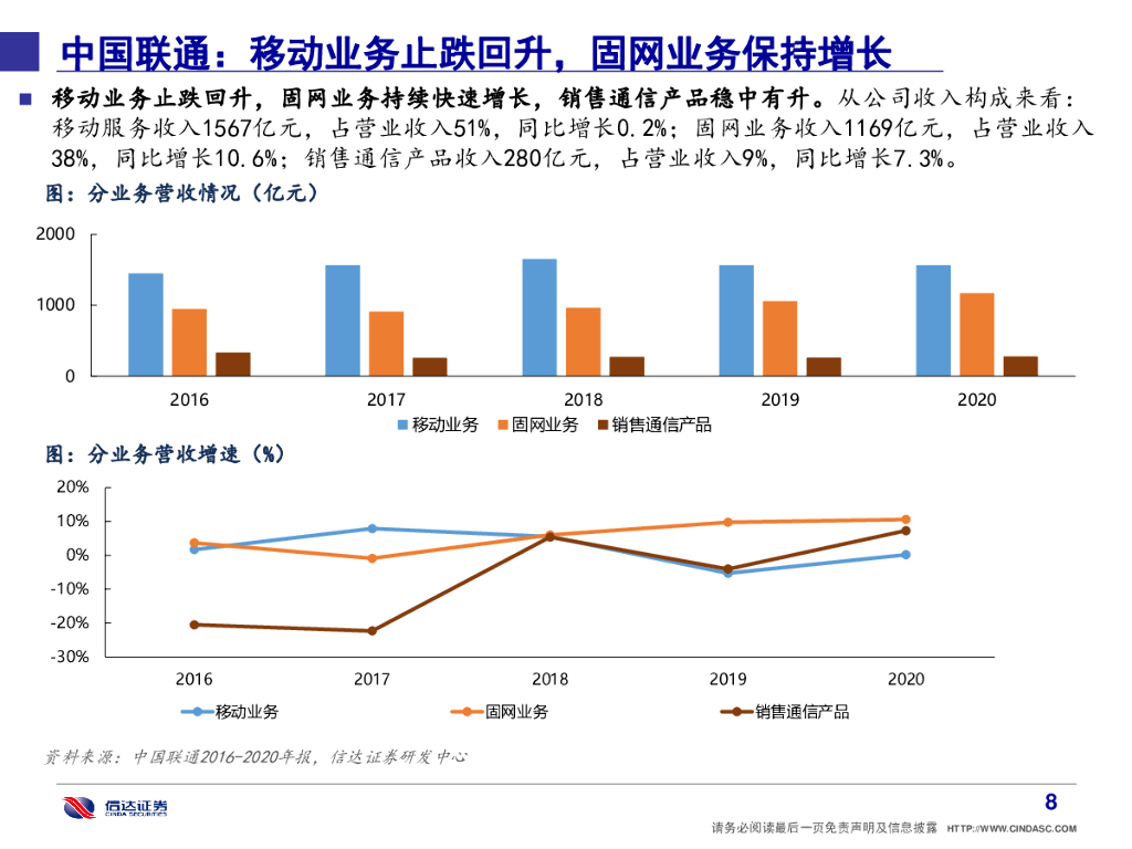 信达证券：信达通信·产业追踪（4）：解析“碳中和”下通信行业三大投资机会_第9页