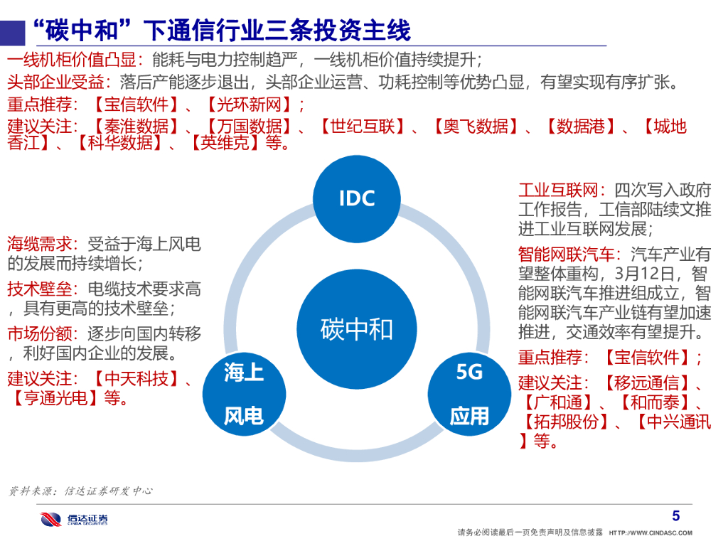 信达证券：信达通信·产业追踪（4）：解析“碳中和”下通信行业三大投资机会_第6页