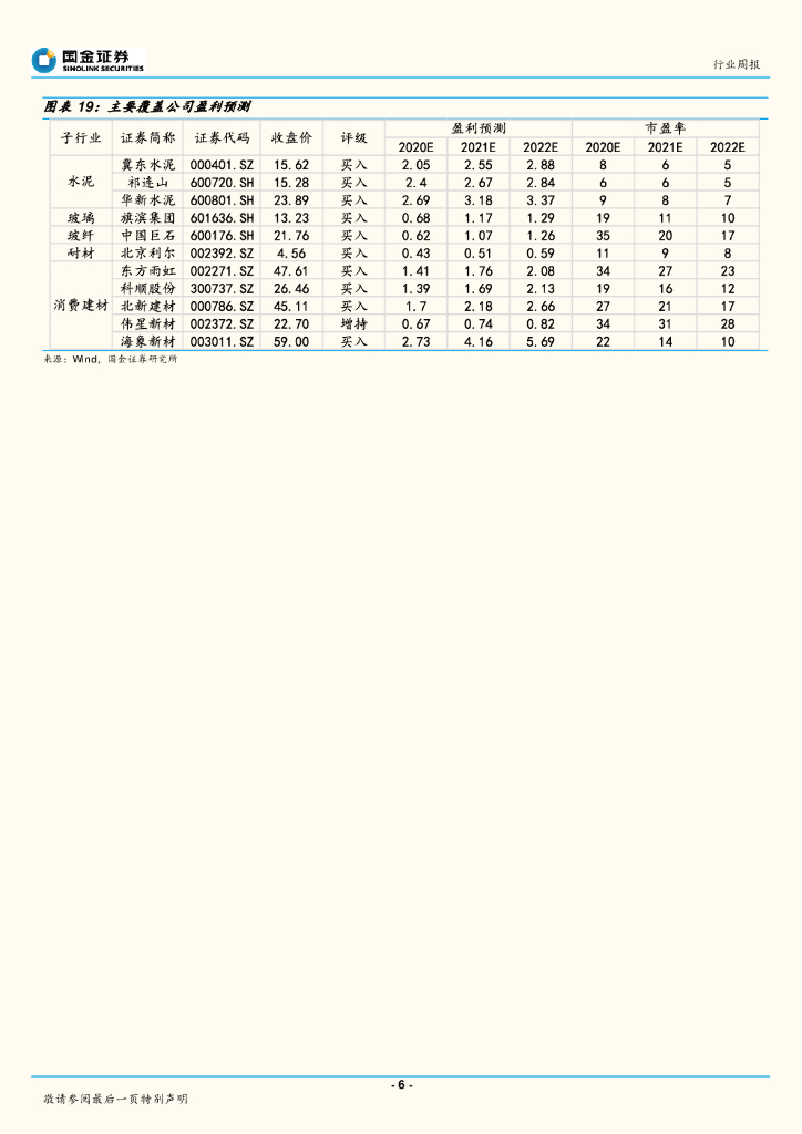国金证券：非金属类建材行业研究：“碳中和”提升水泥热度，关注地产竣工端_第6页