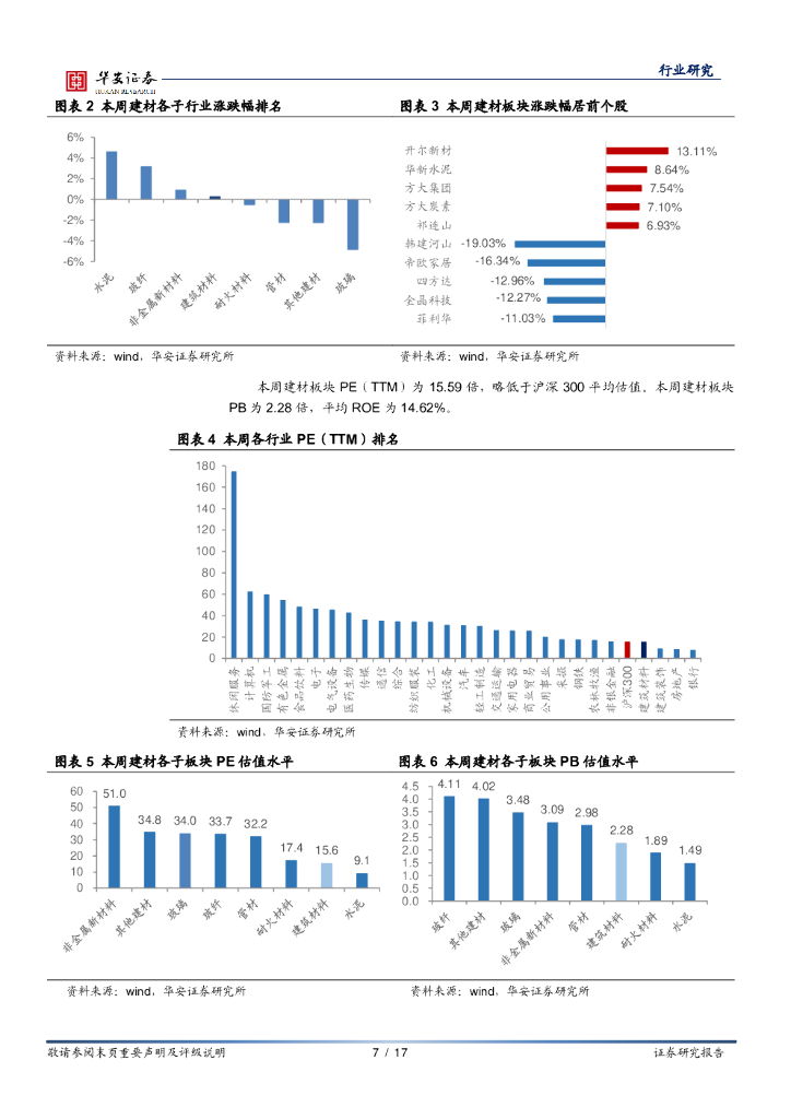 华安证券：建筑材料行业周报：关注“碳中和”背景下建材行业的投资机会_第7页