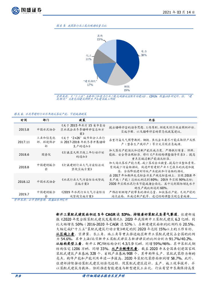 国盛证券：建筑装饰行业周报：推荐“碳中和”与“低估值”双主线，挖掘十四五规划建筑行业机会_第9页