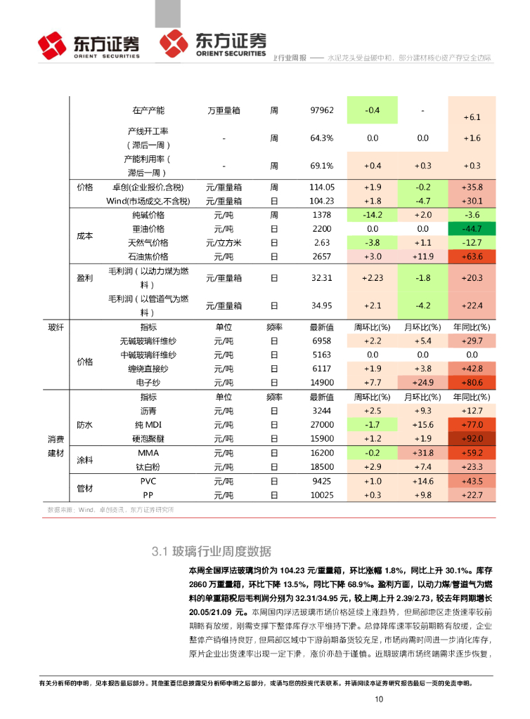 东方证券：建材行业周报：水泥龙头受益碳中和，部分建材核心资产存安全边际_第10页