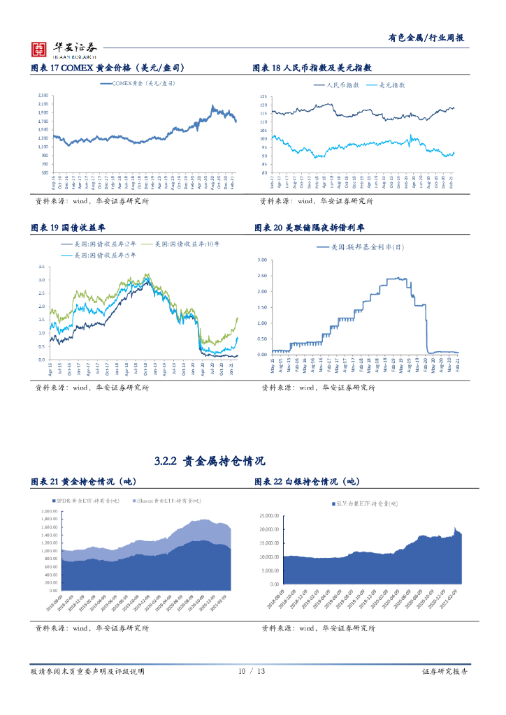 华安证券：有色金属行业周报：“碳中和”政策下，看好铝市场_第10页