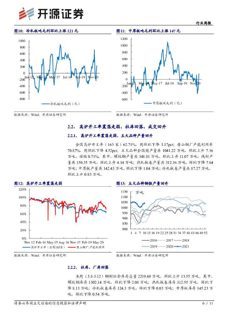 开源证券：钢铁行业周报：需求进入验证期，关注碳中和下的板块修复机会_第6页