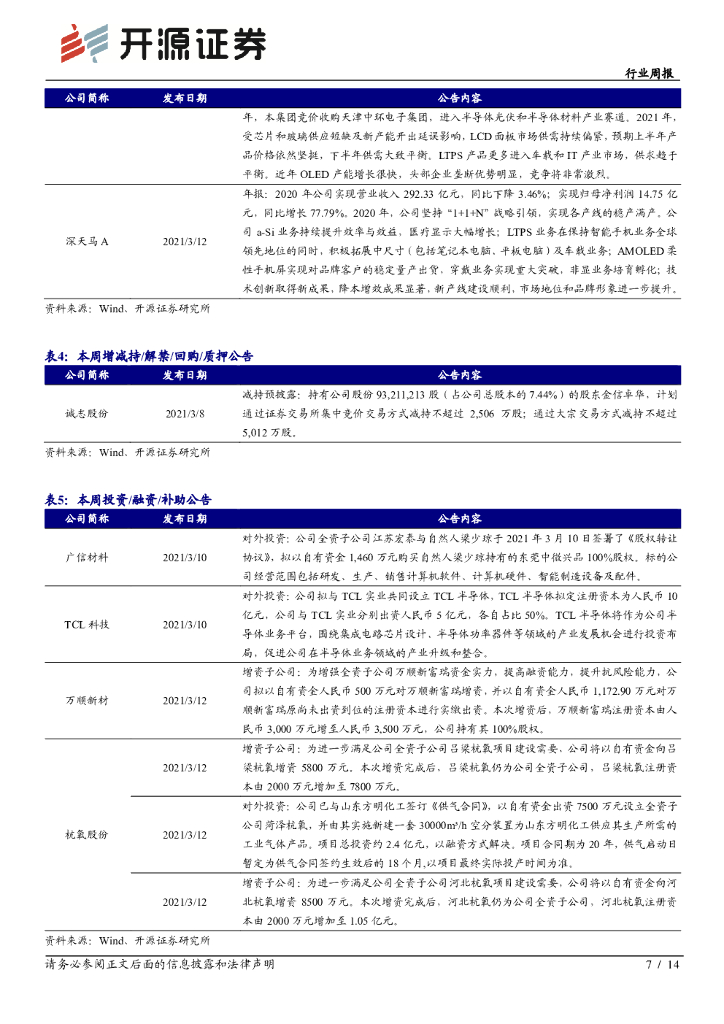 开源证券：新材料行业周报：碳中和系列一：碳捕捉应用推广潜力大，关注技术先行者_第7页