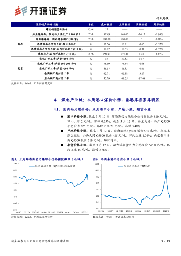 开源证券：煤炭开采行业周报：碳中和或助力龙头煤企突围，钢企限产双焦偏弱运行_第9页
