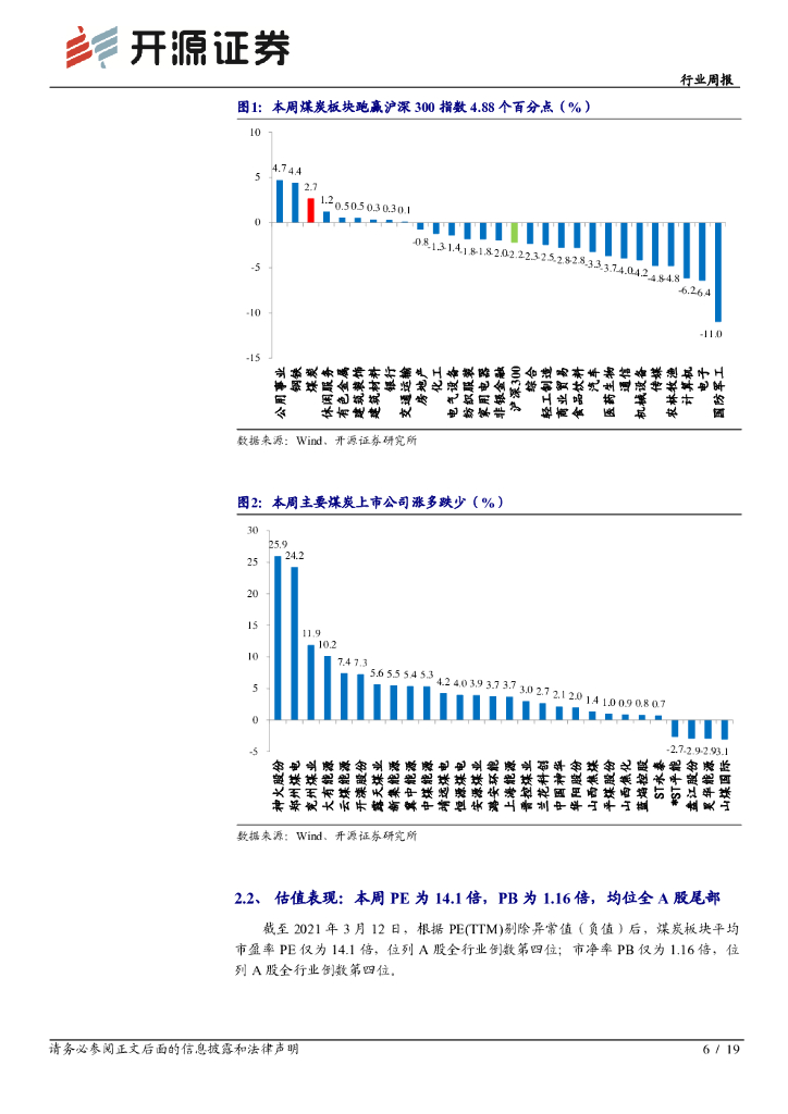 开源证券：煤炭开采行业周报：碳中和或助力龙头煤企突围，钢企限产双焦偏弱运行_第6页
