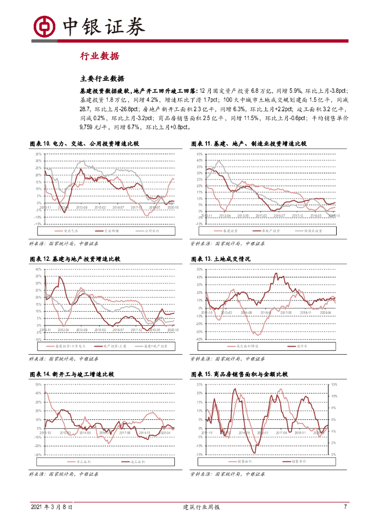 中银证券：建筑行业周报：基建投资预计偏稳，碳中和利好园林与装配式_第7页